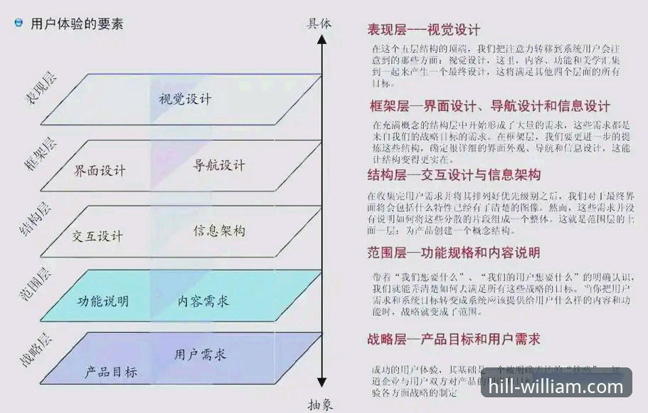 解析WilliamHill用户评价：7个技术维度揭示真实体验